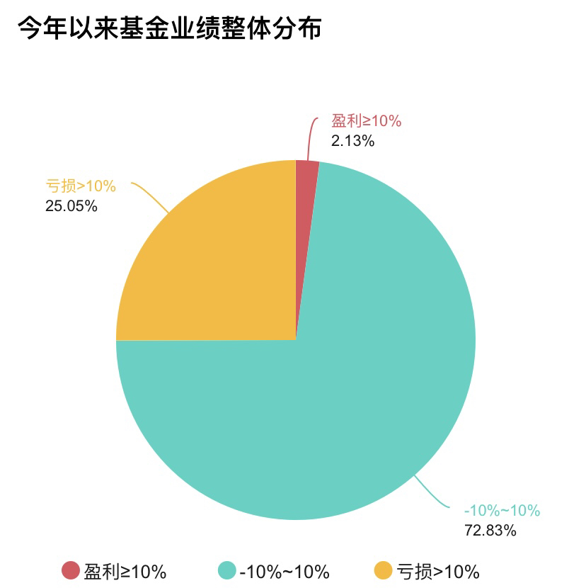 又见基金年报失真，谁在为懒汉式抄作业买单？