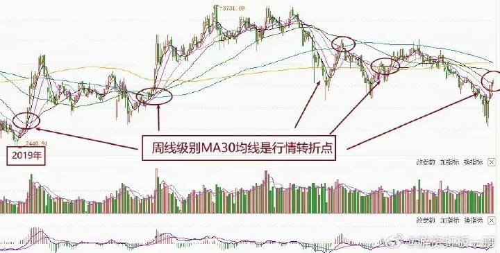 风物长宜放眼量，当A股与港股的机会成本依然很低