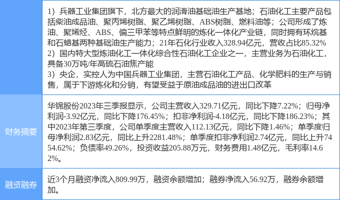 华锦股份，在周期与转型中重塑石化价值