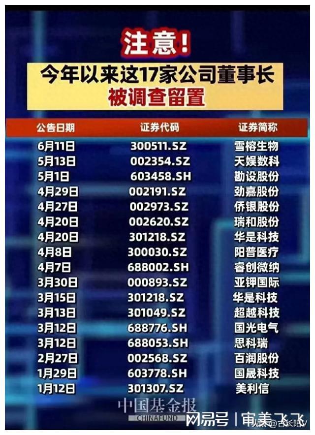 配偶短线踩雷获利逾50万！佰奥智能独董家事引监管警示，公司治理警钟长鸣