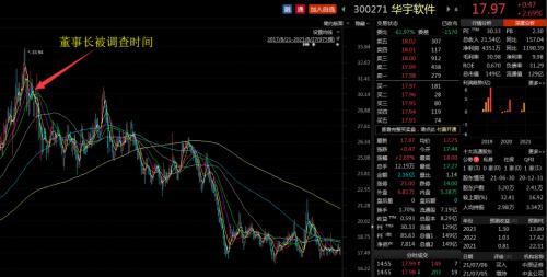 配偶短线踩雷获利逾50万！佰奥智能独董家事引监管警示，公司治理警钟长鸣