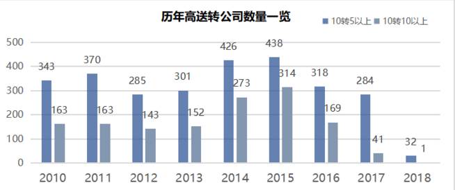 六大行年报里的中国经济压舱石，日赚逾37亿背后，不止于稳
