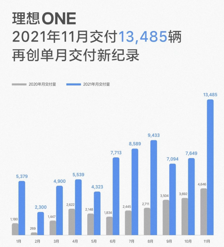 百万辆交付背后的理想答卷，重新定义家庭出行的时代已经到来