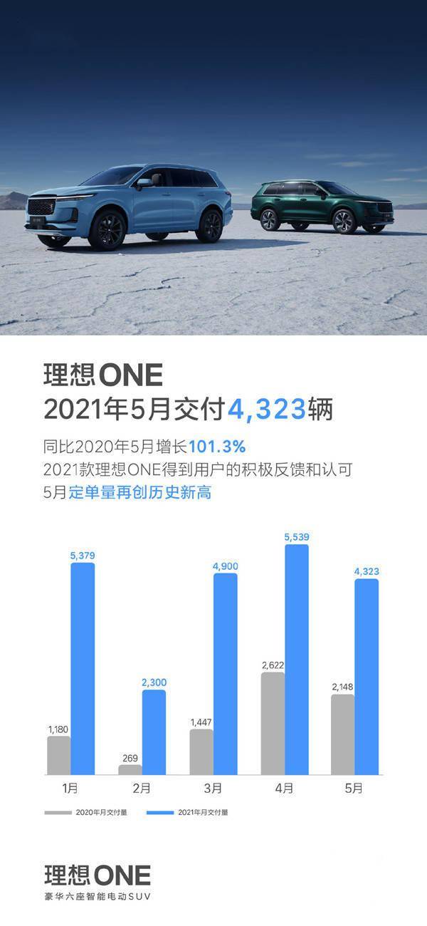 百万辆交付背后的理想答卷，重新定义家庭出行的时代已经到来