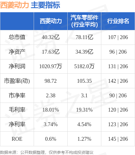 西菱动力，在精密制造与新能源浪潮中寻找动力新解