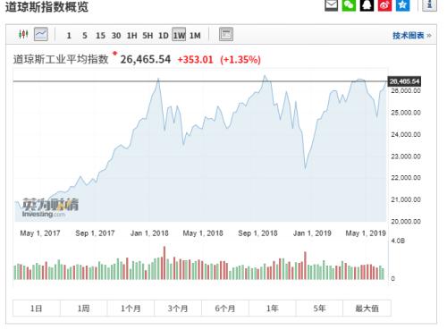 当美股恐自历史高点回落20%不再是一句警告，我们该如何重新审视风险与价值？