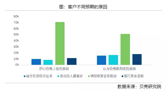 162%暴增背后的冷思考，地产拿地热潮是春江水暖还是虚火上身？