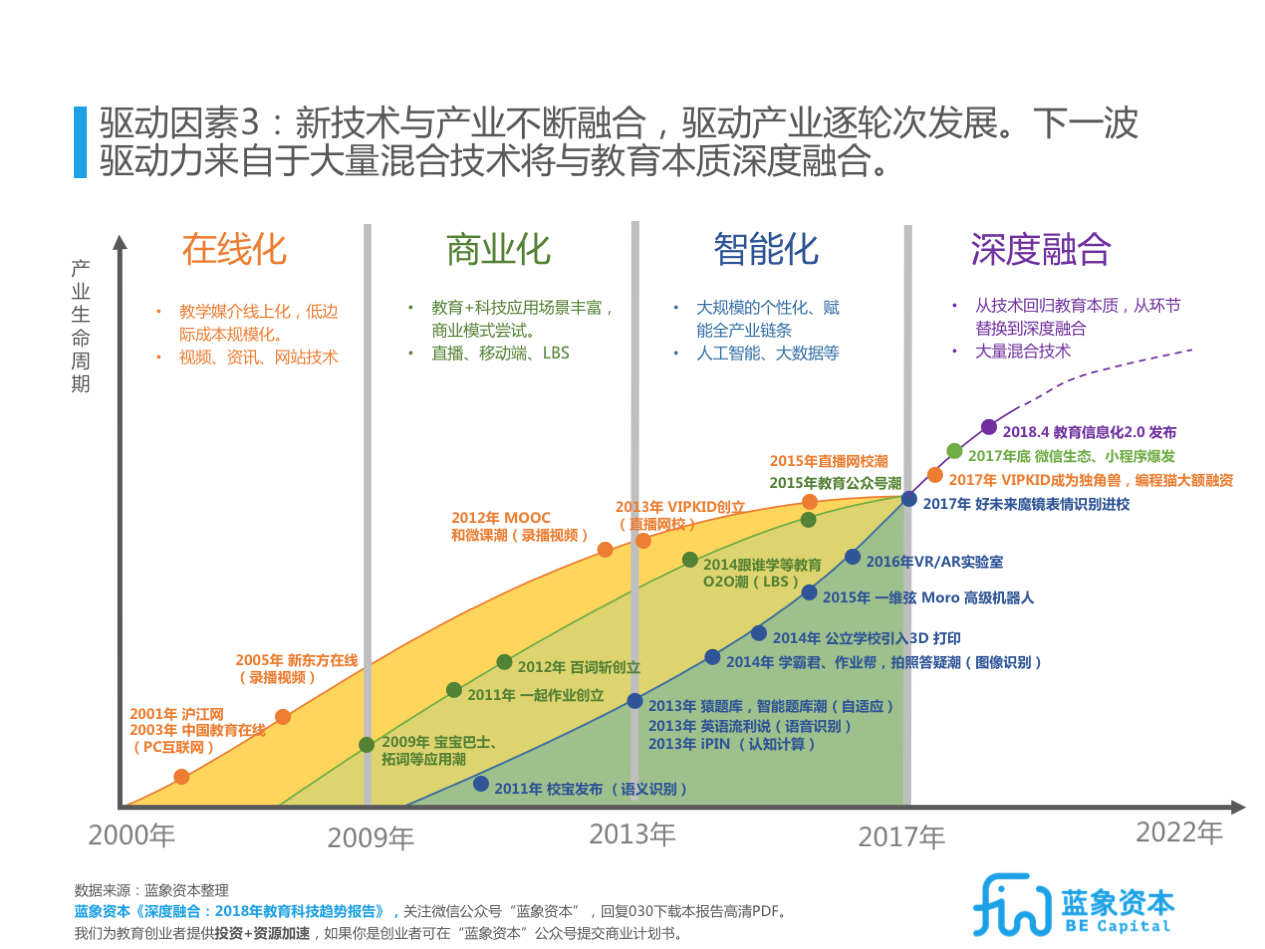 技术筑基 创新赋能—以科技引擎驱动行业高质量发展