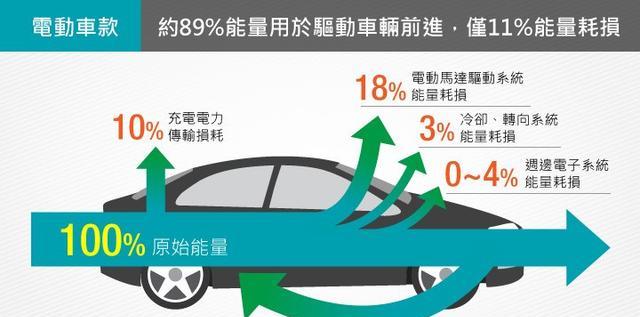 当世界加速电动化时，为什么燃油车依然关键？