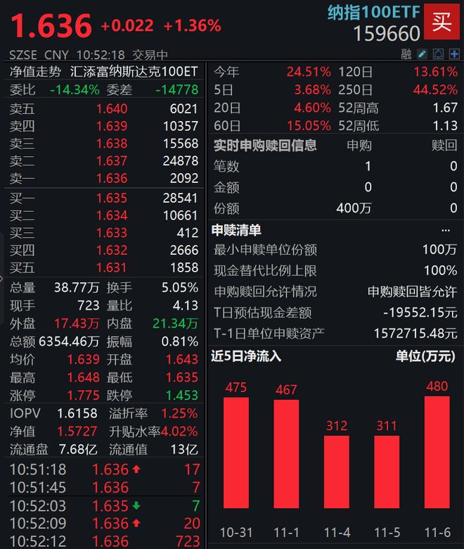 关于那个数字现报1.1106