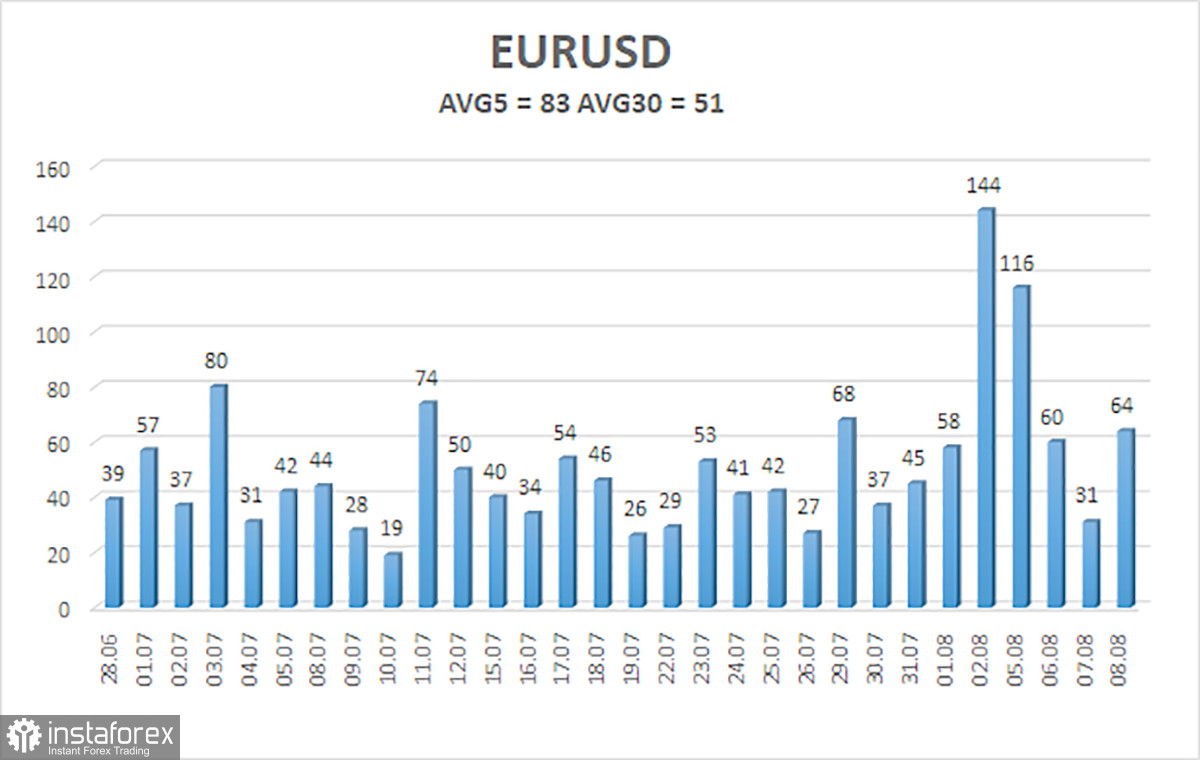 EUR/USD日内急涨0.50%一场关于美元松口气与欧元硬着陆的重新评估