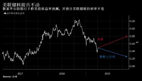 赵建平持续加仓！高盛、大摩也在抢筹，未来消费线最强暗线竟是它？
