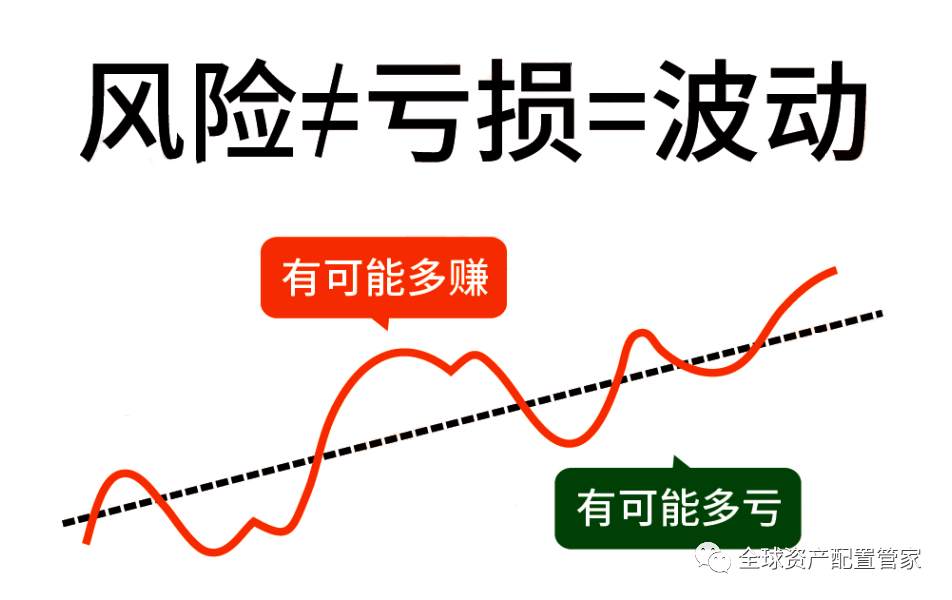 当市场穿上避险衣，在不确定性中寻找确定性