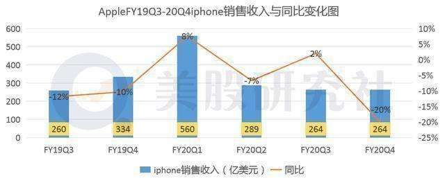 苹果单日市值蒸发近3000亿，关税阴影下，你的下一部iPhone要涨价多少？