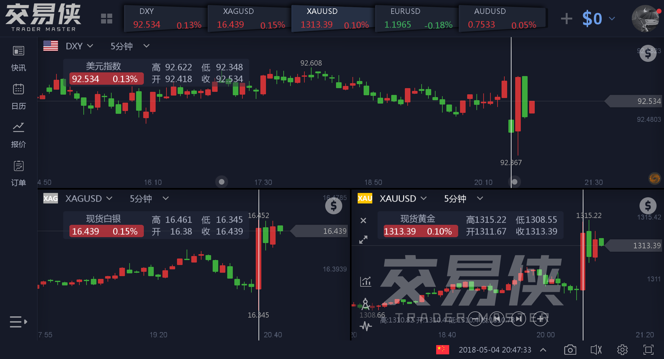 非农数据爆冷或过热，黄金多空决战，历史高点能否被再度刷新？