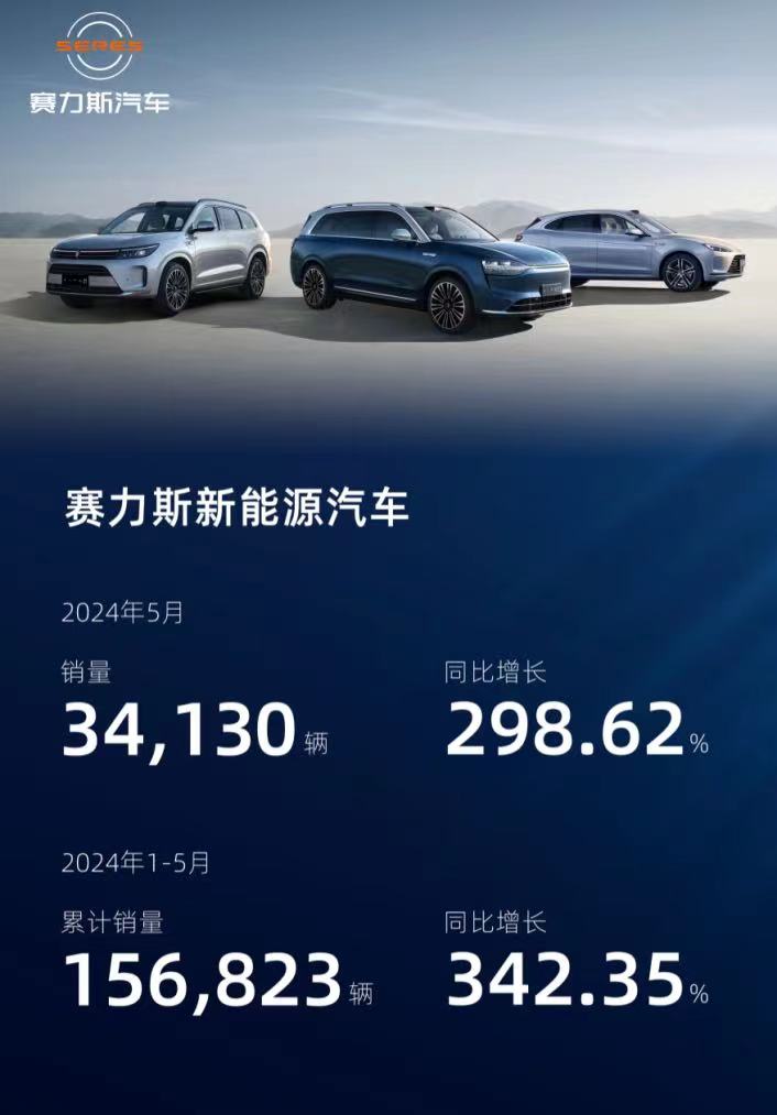 问界车型持续热销成核心驱动力，赛力斯重塑豪华车市场格局的深层逻辑
