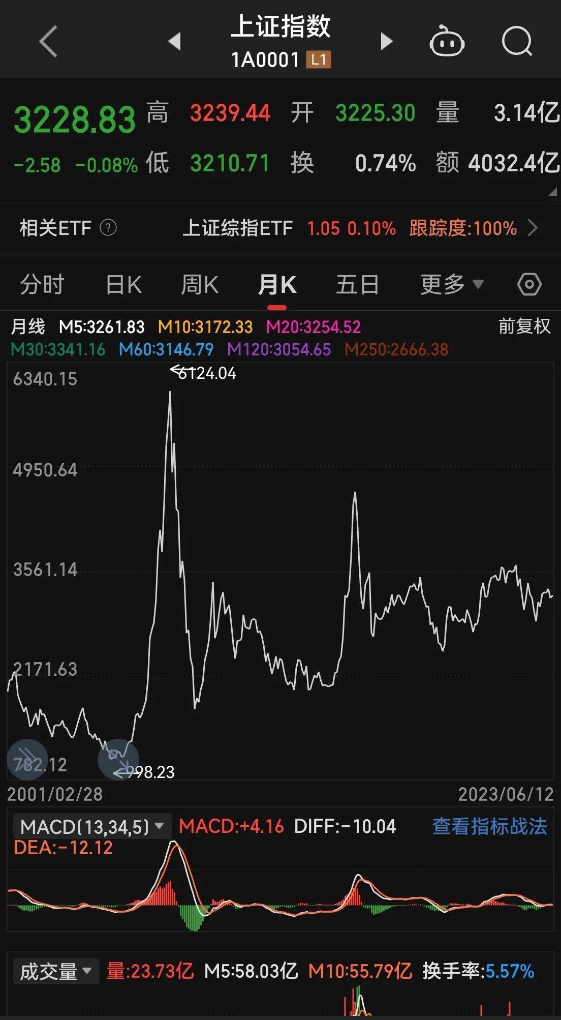 A股30年见证者，当散户一秒不可多呆成为共识，我们该恐惧还是贪婪？