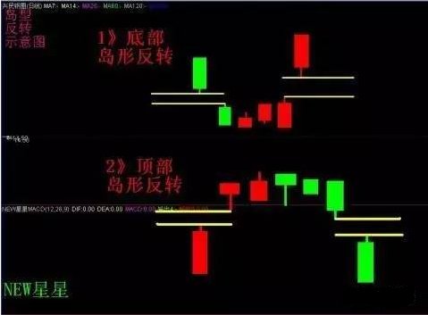 K线警讯，重点留意吊颈线形态，它可能是趋势反转的夺命钩
