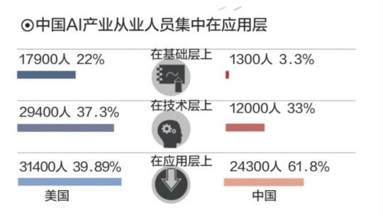 当40%的岗位被AI重新定义，我们该如何与机器共舞？