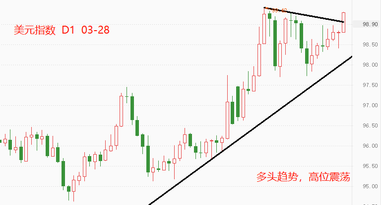 美元指数跌破100关口创21个月新低，全球资产大洗牌已至，谁在狂欢谁在慌？