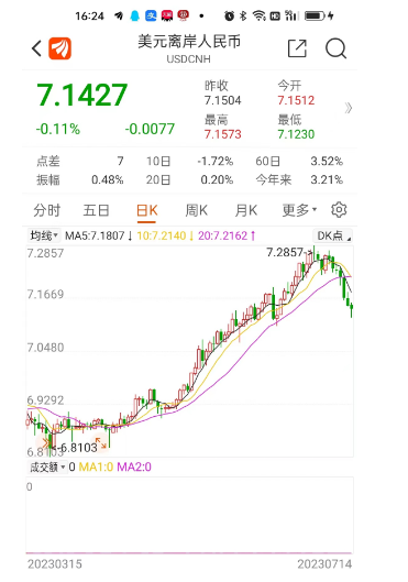 美元指数跌破100关口创21个月新低，全球资产大洗牌已至，谁在狂欢谁在慌？