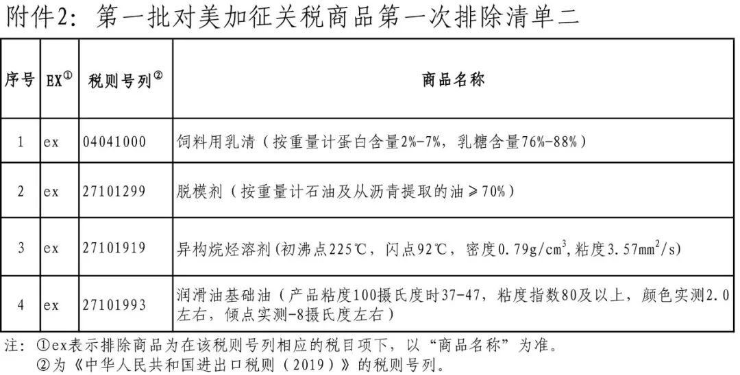 以更大确定性应对冲击，从对美加征关税措施调整看中国经济的内外平衡之道