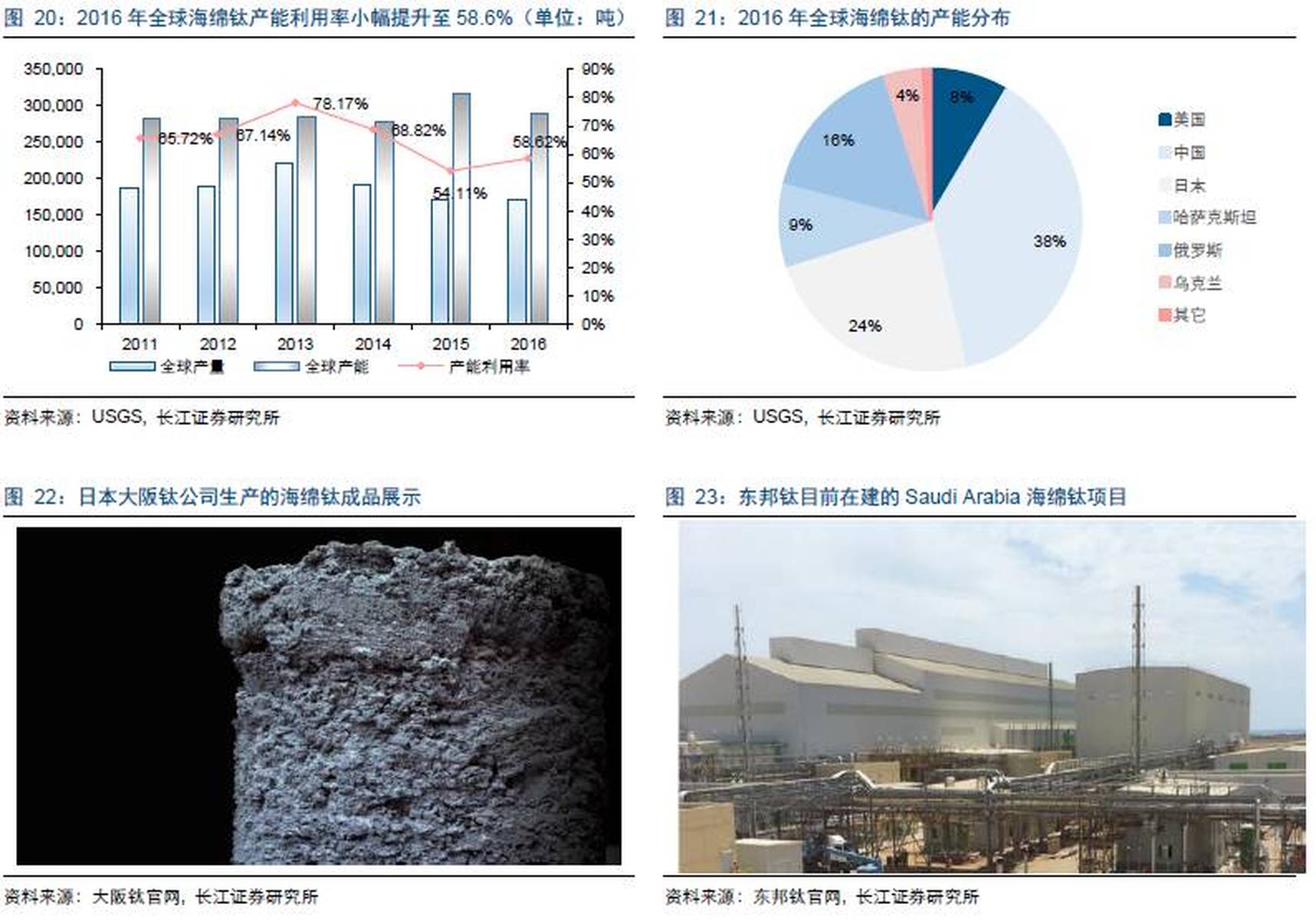长江有色，奔涌在时代浪潮中的工业血脉与绿色未来