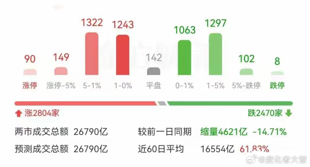 市场成交热度略有降温，理性回归还是趋势转折？