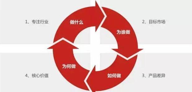 打破整体采购需求乏力困局,从等待春天到创造需求的战略转型 打破整体采购需求乏力困局,从等待春天到创造需求的战略转型