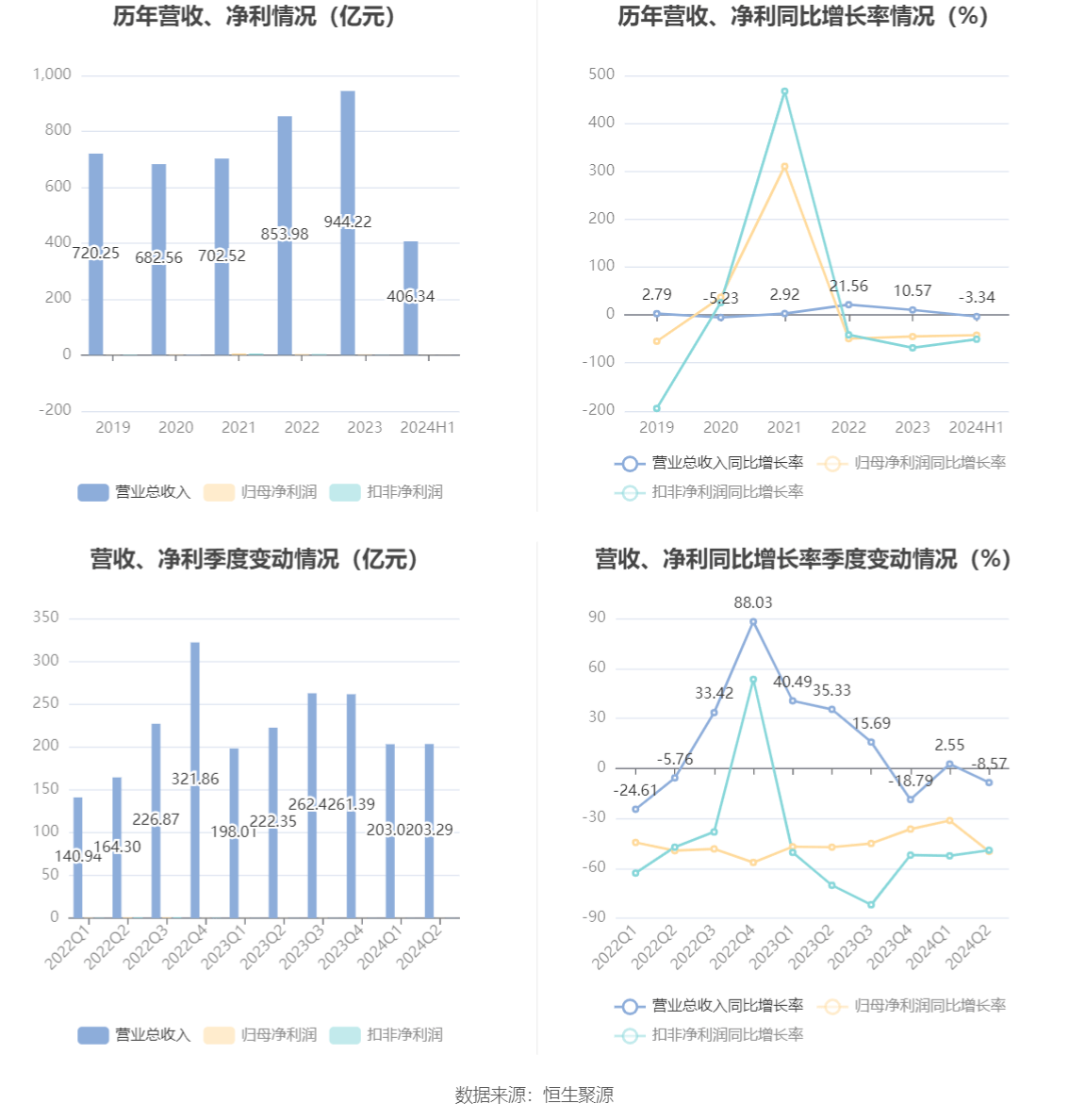 怡亚通2024年酒饮营收成谜,数据隐身背后,是战略收缩还是有意雪藏? 怡亚通2024年酒饮营收成谜,数据隐身背后,是战略收缩还是有意雪藏?