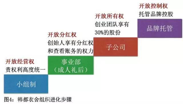 给企业卸妆，简化股权层级，让价值回归本源