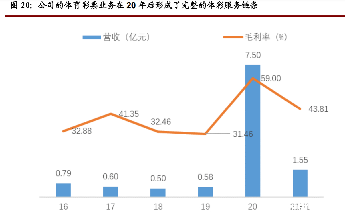 以专项金融债为活水，精准滴灌体育产业—引导金融机构支持体育企业发展的路径思考