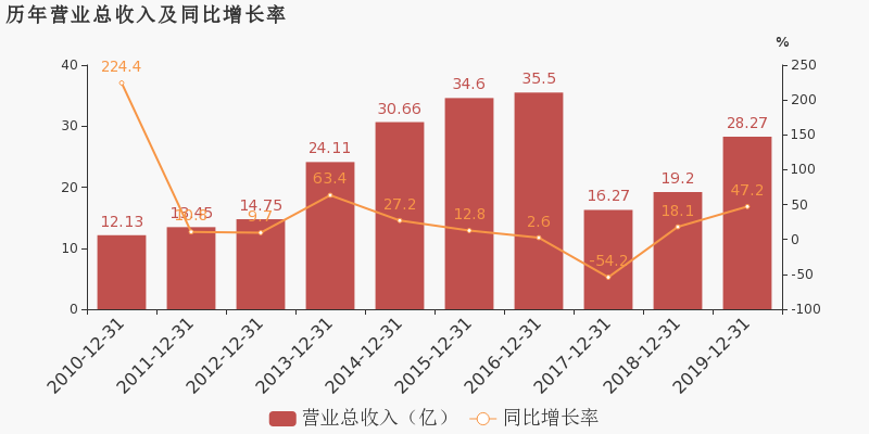 透视1.05亿归母净利润，不止是数字，更是价值锚点的重塑