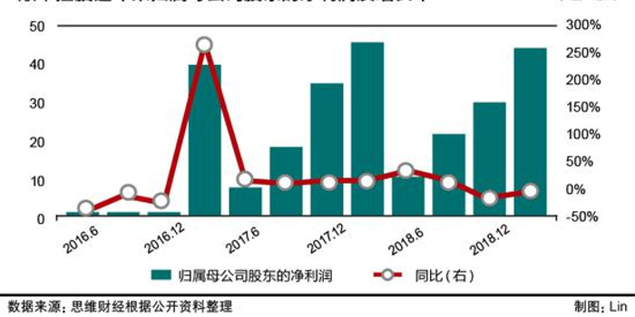 凝胶类产品销量下滑11.24%狂欢退潮后的品类阵痛与求生逻辑