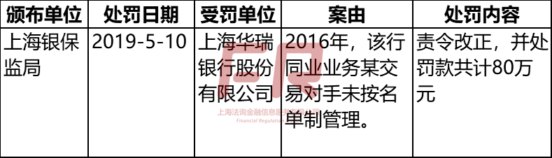 华商银行被罚25万元，小罚单背后的大警示