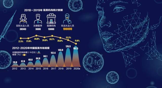 当数据美容成为常态,企业离真相还有多远? 当数据美容成为常态,企业离真相还有多远?