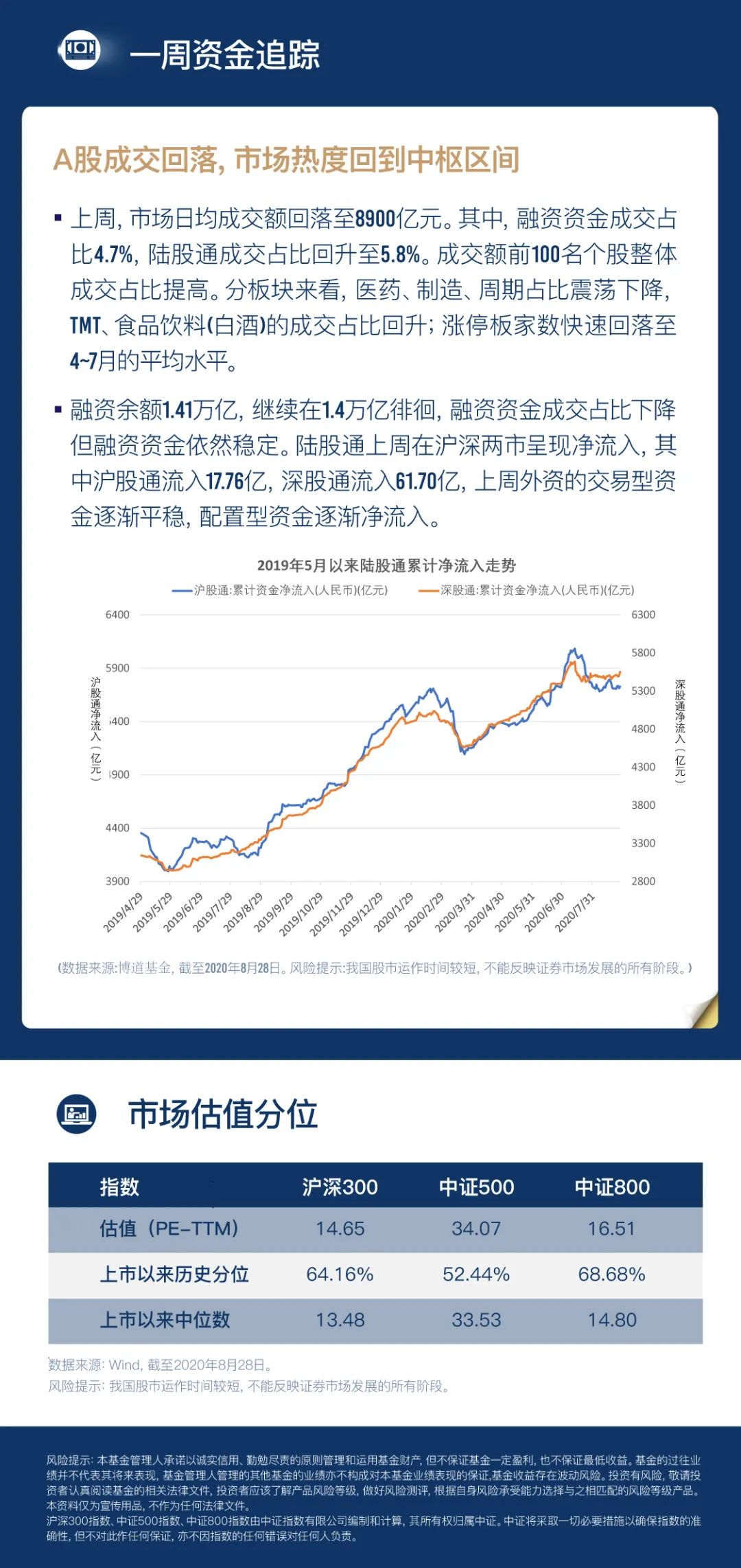 科指收涨1.80%市场情绪回暖与科技股的修复性反弹
