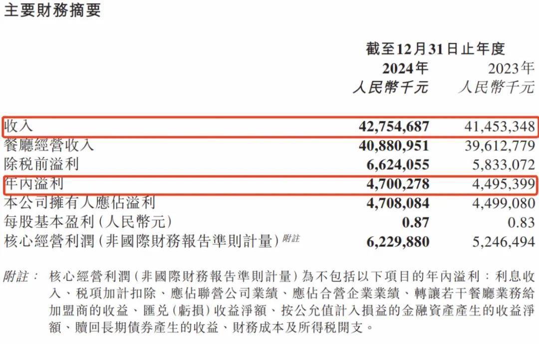 高管报酬大涨，盛宴还是警钟？