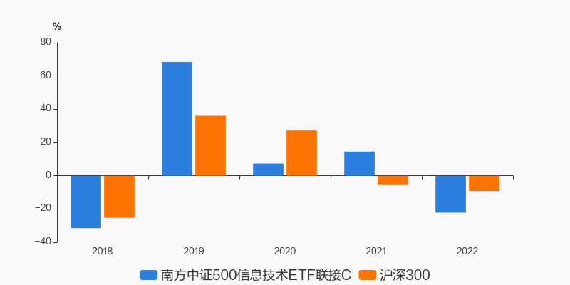 牛散机构双双入局，这家公司究竟藏着什么秘密？南方中证500ETF基金重仓该股引发关注
