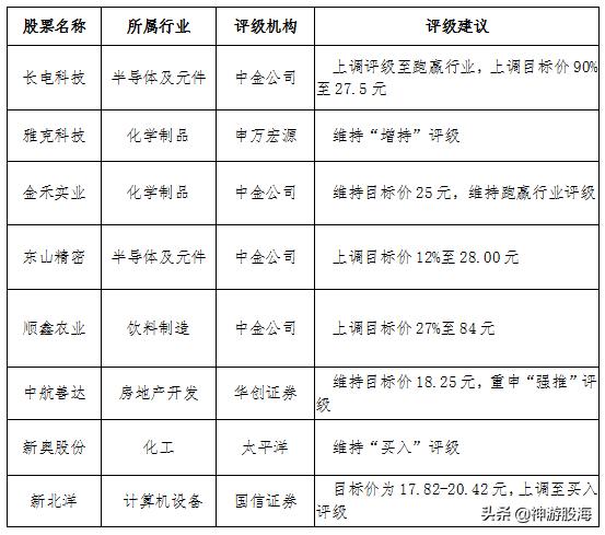 一次5.57%的跳涨，东山精密在4月11日这天，究竟释放了什么信号？