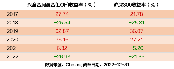 兴全合润LOF重仓股的启示，一场关于时间与认知的价值共赴