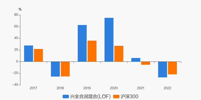 兴全合润LOF重仓股的启示，一场关于时间与认知的价值共赴