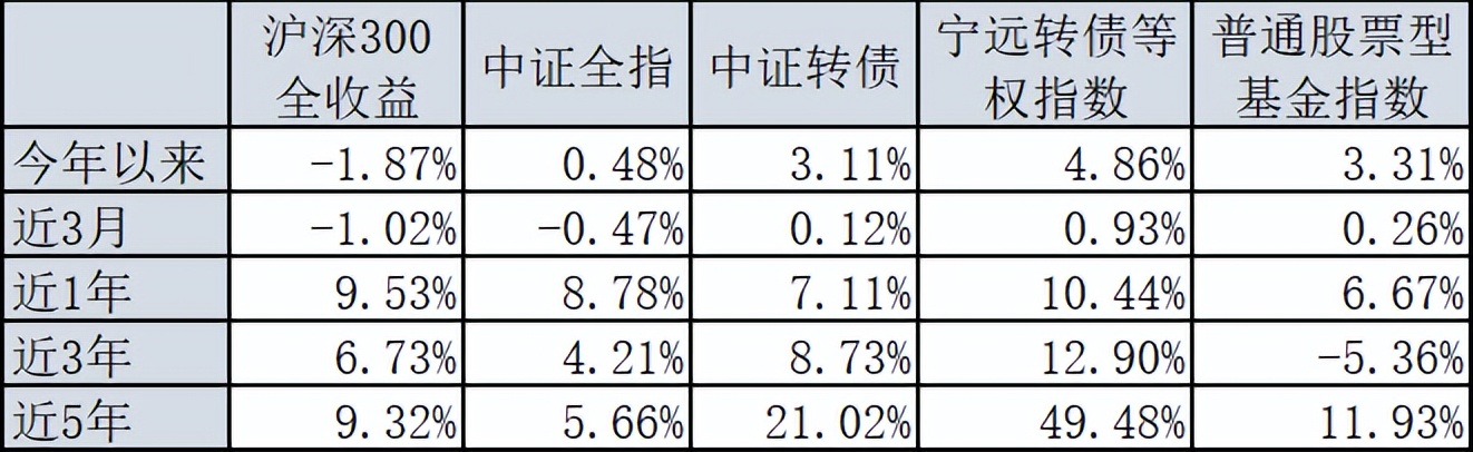 给出跑赢大市的评级，不仅仅是一张信任票
