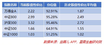 给出跑赢大市的评级，不仅仅是一张信任票