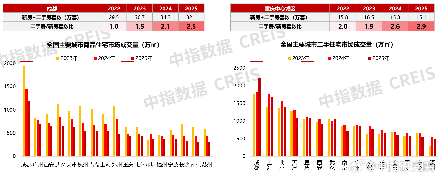 解码8.2%11.5%增长韧性背后的结构之变