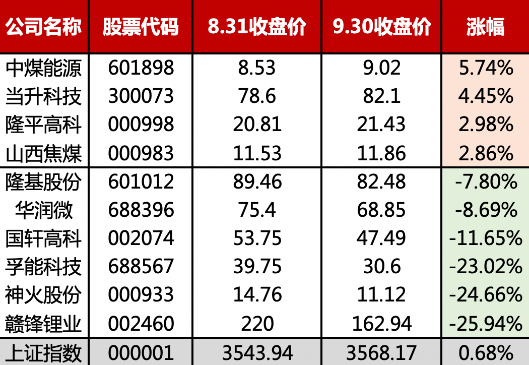 市场静待春耕成绩单，聚焦5月14日一季报密集披露窗口