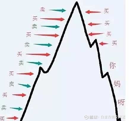 中概股的归去来兮，一场关于信任与价值的回流推演
