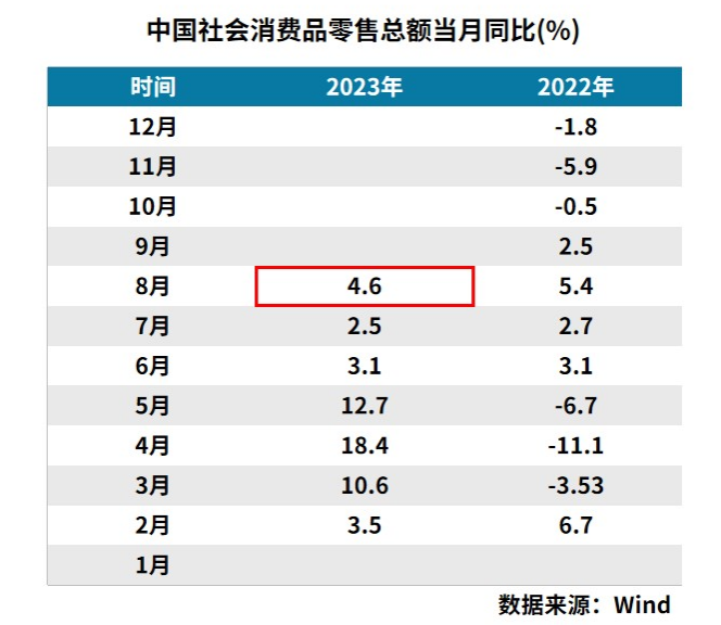 同比降24.5%数字背后的寒意在何处蔓延，春意又在何处萌生？