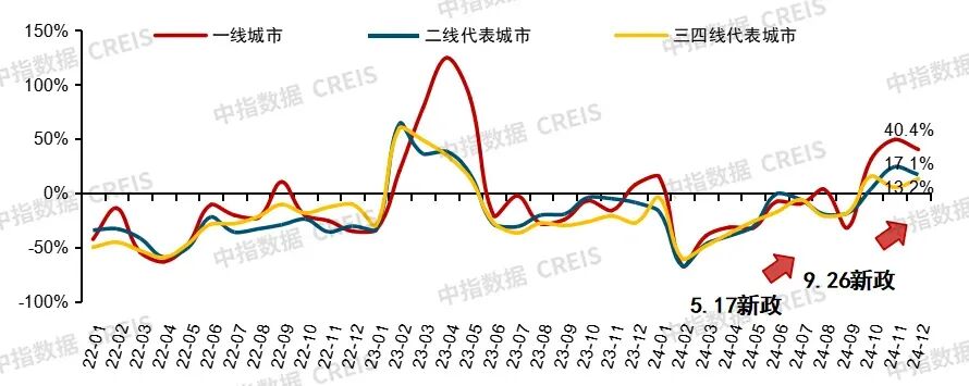穿越周期的迷雾，2025年，房地产市场有望迎来长周期底部