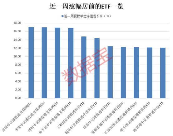 突发！这只ETF逆市新高！险资举牌背后，揭秘红利资产的慢牛基因